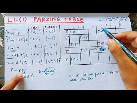 LL(1) Parsing Table in Compiler Design | Lecture 19