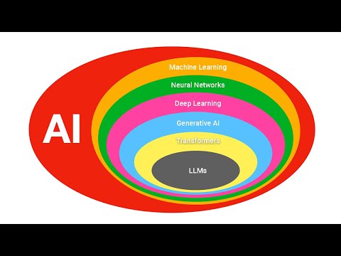 AI Buzzwords Explained: Understand AI Better Than 99% of People in 40 Minutes