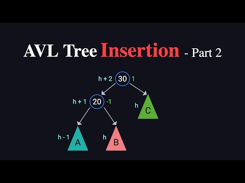 AVL Tree Insertion Explained (Part 2)