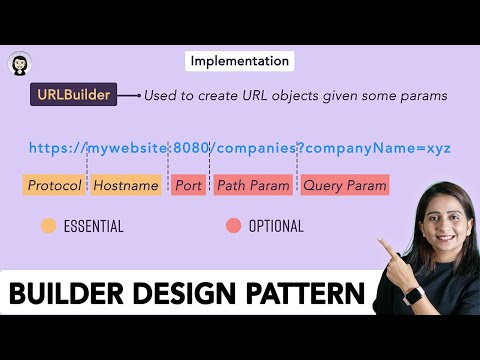 How does Builder Design Pattern solves problems like URL creation?