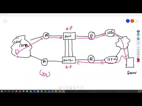 #paloaltofirewall High Availability Interview Questions and Answers