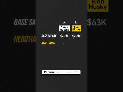 Always always always #negotiate your salary!