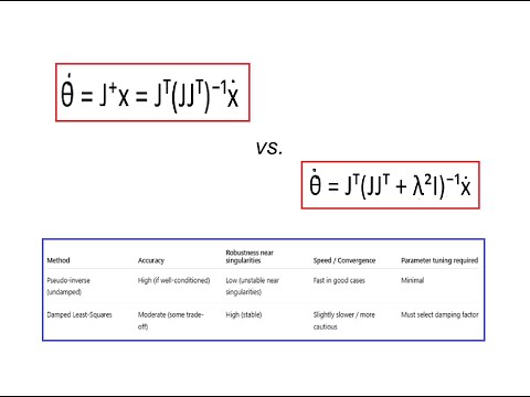 PseudoInverse vs Damped Least Square Inverse Kinematics Methods