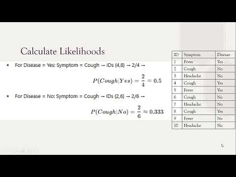 Naïve Bayesian Classification