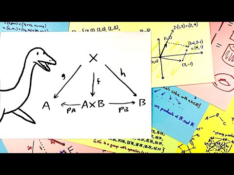 (Co)Products: motivating category theory
