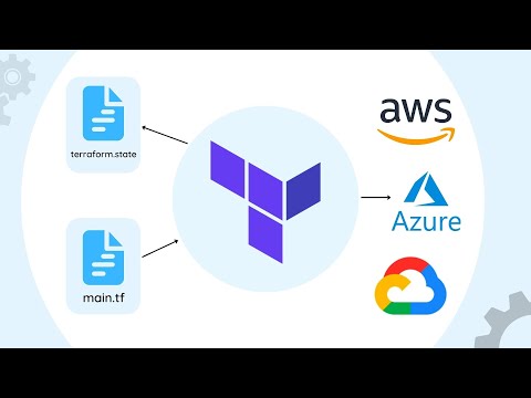 The Terraform Crash Course