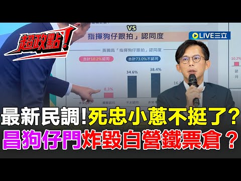 【超政點!】死忠小草小蔥不挺了?黃國昌「指揮狗仔跟拍」民調爆驚人事實?李正皓驚呼:我看到嚇死了!狗仔門炸毀民眾黨鐵票倉?|【新台派上線】20251024|三立新聞台