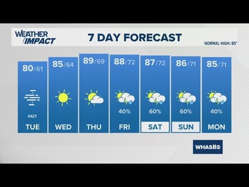 Sunny Tuesday in Louisville | Jun. 10, 2025 #WHAS11 6 a.m. weather