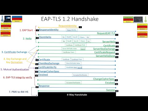 802.1X/EAP-TLS, a deep dive record by record