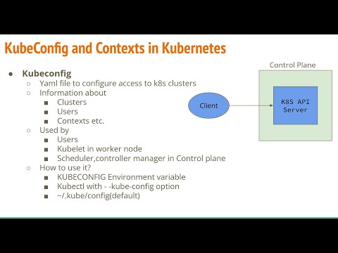 KubeConfig,Contexts in Kubernetes and their Setup
