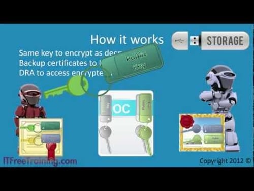 MCTS 70-680: Encrypting File System (EFS)