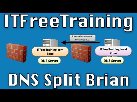 DNS Split Brain