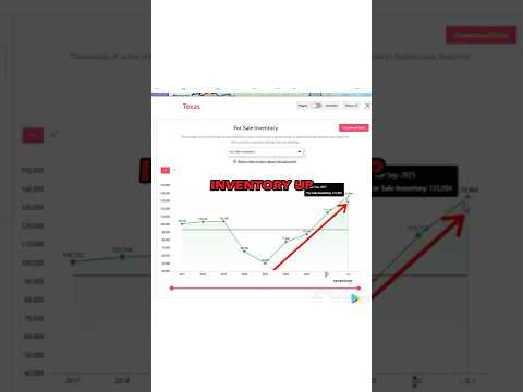 Texas. Is It Time to Buy?