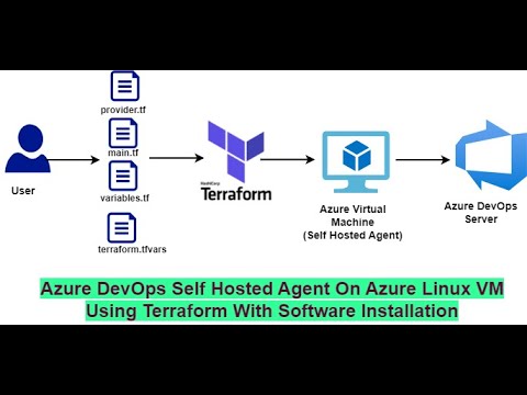 Azure DevOps Self-Hosted Agent: Setup on Azure VM with Terraform & Software Installation
