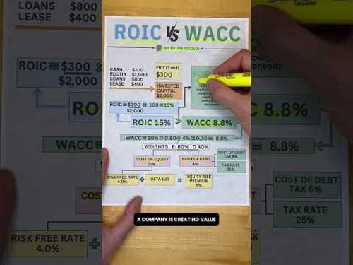 ROIC VS WACC