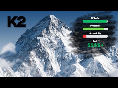 Every 8,000m Mountain Ranked From Easiest to Deadliest