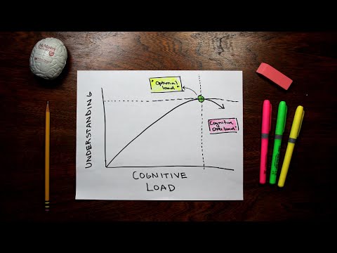 How I got a 4.0 GPA with COGNITIVE LOADING (Better than Active Recall)