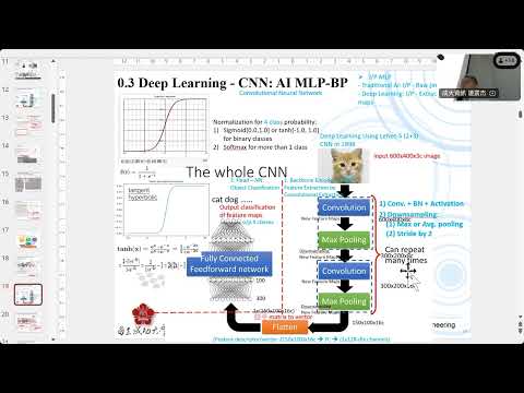 CvDl_20251212_Dl_02_01_Classify_LeNet5_Digit_6