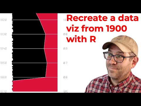 How to recreate WEB DuBois's Panel 12 from the 1900 Paris Exposition using R and ggplot2 (CC340)