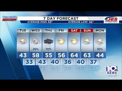 Southwest, Central Virginia Weather | 11 p.m. - Feb. 23, 2026