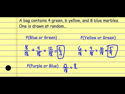 Probability of Mutually Exclusive and Inclusive Events