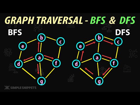Graph Traversal techniques - Breadth First (BFS) vs Depth First (DFS)