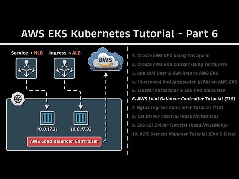 AWS Load Balancer Controller Tutorial (TLS): AWS EKS Kubernetes Tutorial - Part 6