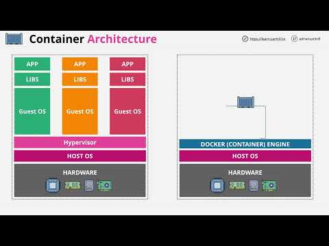 Free Docker Fundamentals Course - What are containers and how are they different
