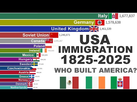 Largest Immigrant Groups in USA (1825–2025) | Who Really Built America?