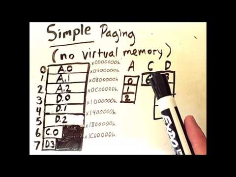 Paging and Segmentation 1: Simple Paging