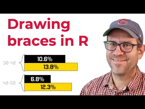 How to draw braces to annotate a bar plot in R using ggplot2 (CC346)