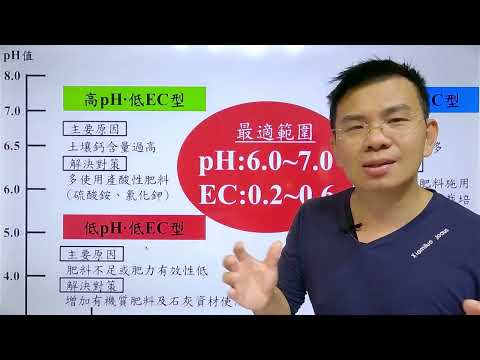 農來看小學堂 - 土壤健康與肥料施用策略 (2023.01.20)