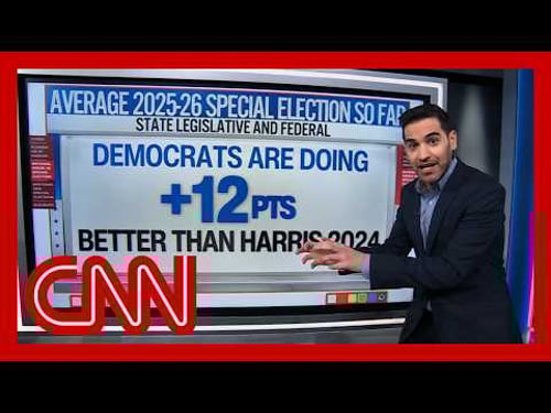 ‘Really big signs’: Enten on FL Dem adding to string of special election flips