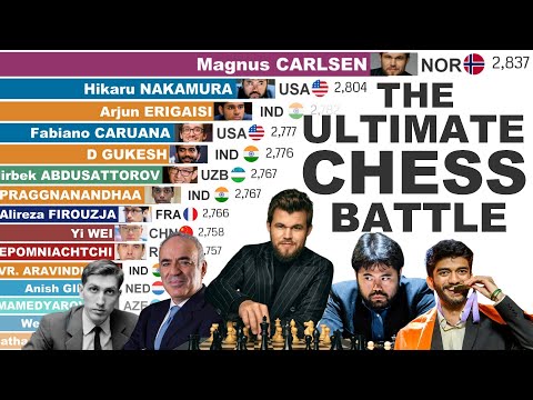 Top Chess Players Ranking (1967–2025) | ELO EPIC Battle!