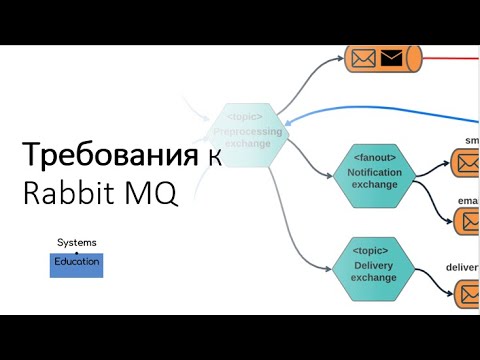 Разработка требований к Rabbit MQ · Зоя Степчева