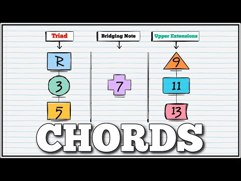 Learn The MUSIC THEORY Behind Fancy CHORDS In 30 Minutes