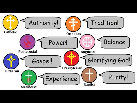 The BEST ARGUMENT for each Christian denomination!