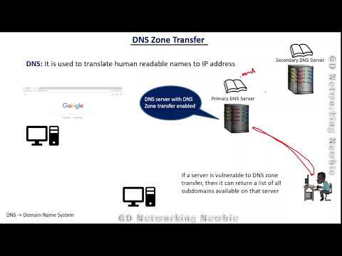 What is DNS Zone Transfer Attack