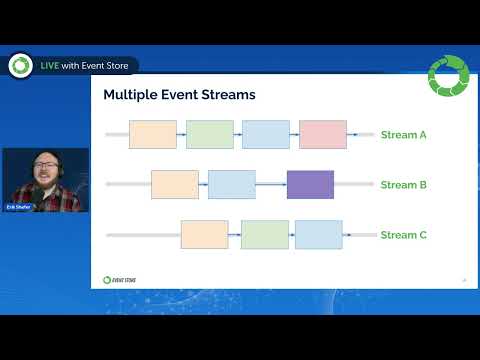 Navigating Event Sourcing: Key considerations for beginners