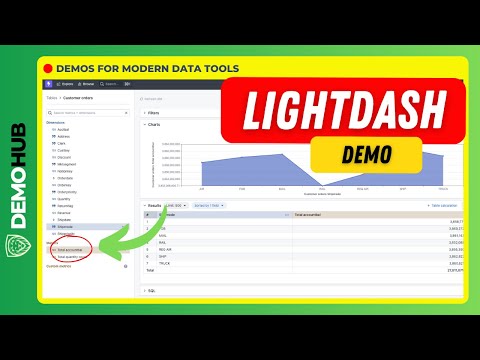LightDash Demo // Modern BI Tool on DBT (Open Source Looker) - Setup, Charts & Metrics | Demohub.dev