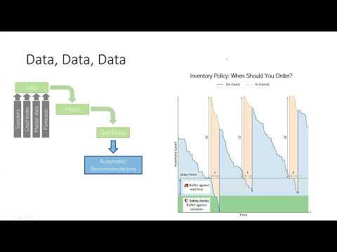 Best Practices for Inventory Management