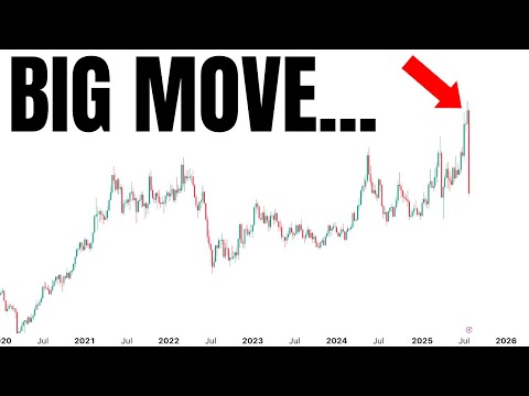 Leveraged Positions Just Got Destroyed…