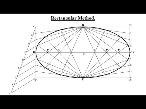 TD - ELLIPSE Part 2 (RECTANGLE METHOD)