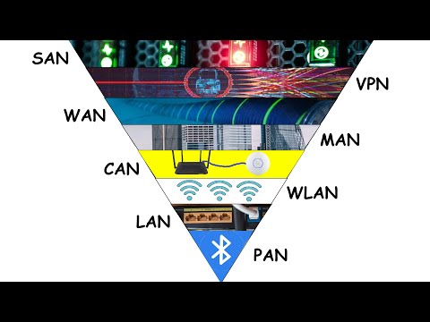 Every Type of Network Explained in 5 Minutes
