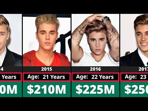 Networth Evolution Of Justin Bieber