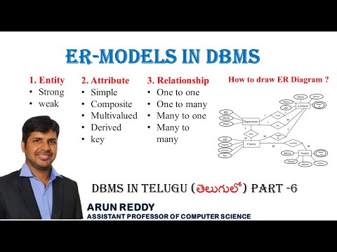 DBMS IN TELUGU PART 6 - ER MODEL IN TELUGU| ER MODEL IN DBMS TELUGU| ER DIAGRAM IN DBMS TELUGU |