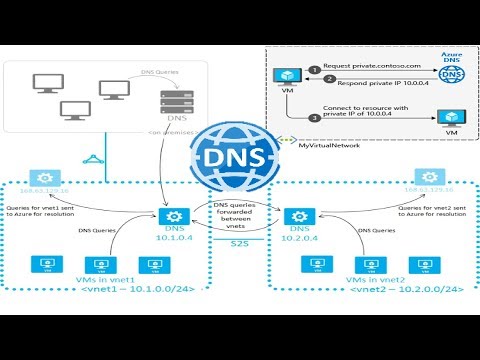 Azure Fundamentals - #25 - AzureDNS