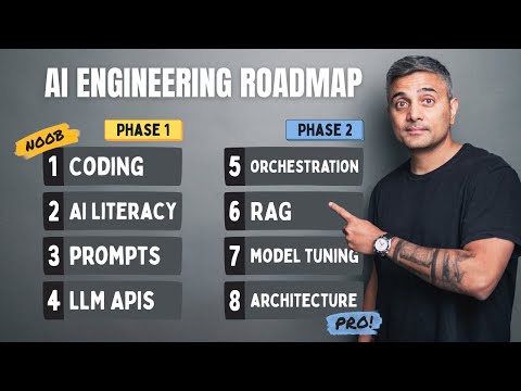 Realistic AI Engineering Roadmap for Beginners