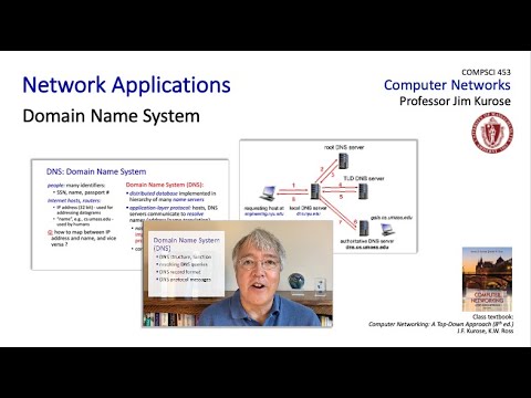 2.4 The Domain Name System (DNS)