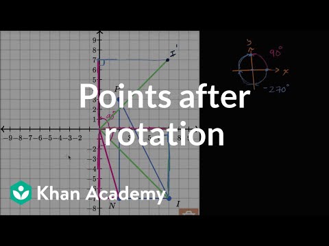 Points after rotation | Transformations | Geometry | Khan Academy